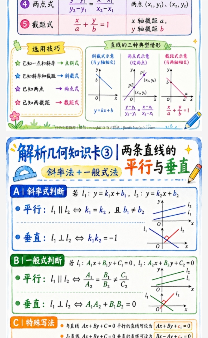 【自学课程】解几何知识卡片 【自学课程】解几何知识卡片